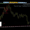 Illustration of a trading chart with key elements of the 10 Year Trading Formula