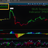 Illustration of the Multi Squeeze Pro Indicator on a trading chart.