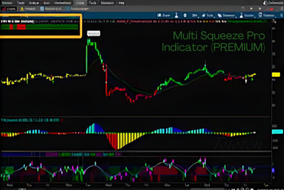 Illustration of the Multi Squeeze Pro Indicator on a trading chart.