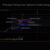 Image depicting a trader using Fibonacci retracement levels on a chart for options trading analysis