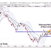 Market Internals & Intraday Timing Webinar image