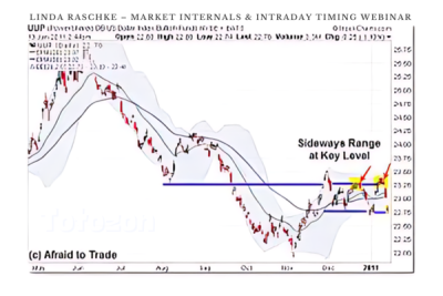 Market Internals & Intraday Timing Webinar image