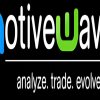 MotiveWave Ultimate trading software interface with charts and analytics