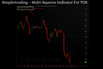 Multi-Squeeze Indicator For TOS image 600x400