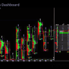 Screenshot of Auction Dashboard interface showing real-time market data and advanced trading tools