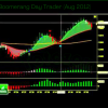 Screenshot of Boomerang Day Trader software showing real-time market data and trading signals