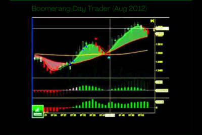 Screenshot of Boomerang Day Trader software showing real-time market data and trading signals