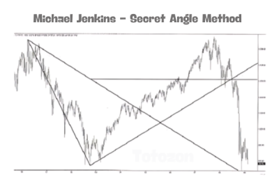 Secret Angle Method with Michael Jenkins IMG