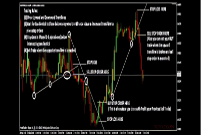 The Big Picture Trading Strategy By Avery T.Horton Jr. image 600x400