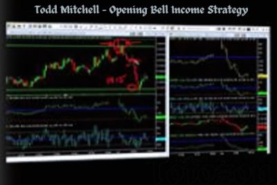 Todd Mitchell explaining the Opening Bell Income Strategy