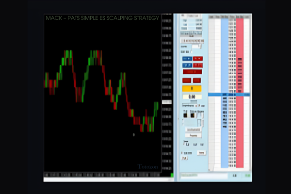 Trader analyzing E-mini S&P 500 charts for scalping opportunities