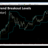 Trader analyzing charts for trend breakout levels with TopTradeTools.