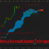 Trader analyzing market charts using Ichimoku Kinko Hyo techniques on a trading platform