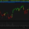 Trader analyzing market trends using TrendStrength Turbo Candles on a computer screen.