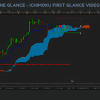 Traders analyzing Ichimoku Cloud charts and strategies