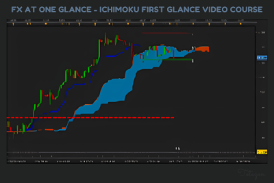 Traders analyzing Ichimoku Cloud charts and strategies