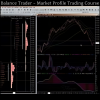 Traders analyzing market profile charts and strategies