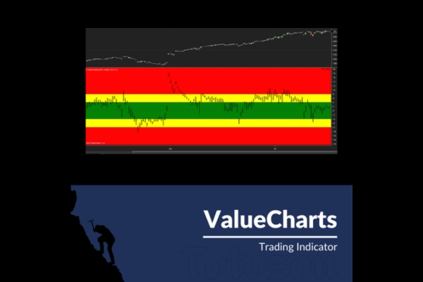 Traders using ValueCharts Ultimate Bundle tools on their screens.