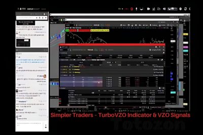 Traders using the TurboVZO Indicator on a trading platform to analyze market trends and signals