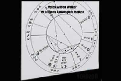 W.D.Ganns Astrological Method image