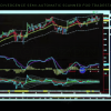 MACD Divergence Semi-Automatic Scanner For Tradestation By Elder image