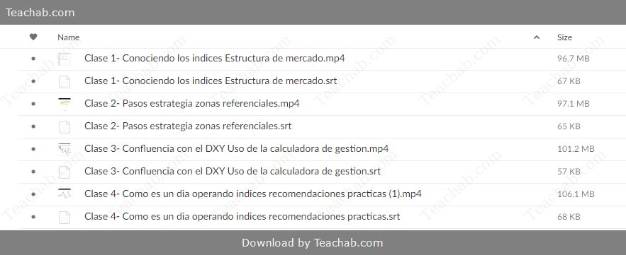 US indices system by LaMartinatradingFx