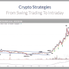 Crypto Strategies From Swing Trading To Intraday with Alessio Rutigliano & Roman Bogomazov