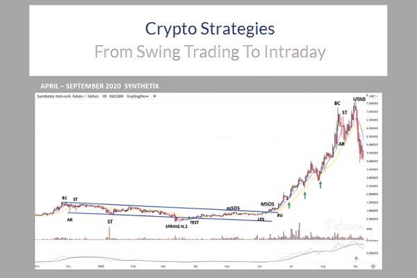 Crypto Strategies From Swing Trading To Intraday with Alessio Rutigliano & Roman Bogomazov