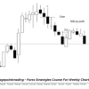 Forex strategies course with Cory Mitchell focusing on weekly charts for successful trading.